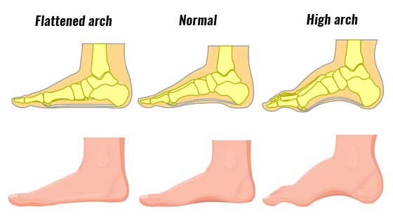 foot supination